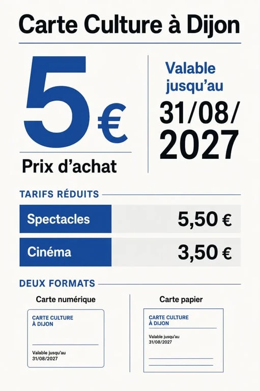 Carte culture dijon : visuel récapitulatif du prix, de la validité et des tarifs réduits